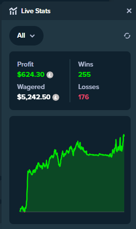 NoopBets's tweet photo. Ended up running it up a bit more after my last post. Limbo treating me nice on @Stake https://t.co/UZkN9s8pXo