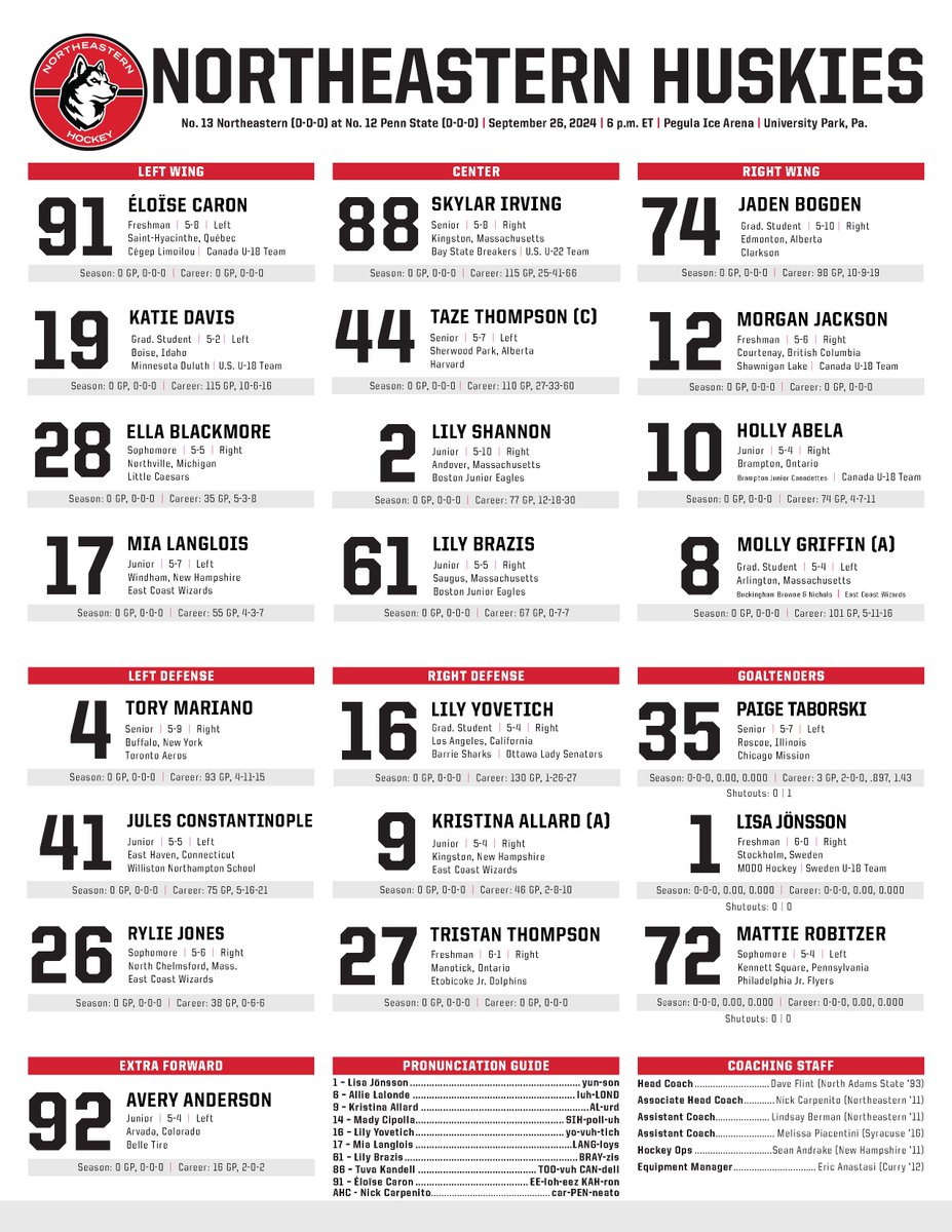 GoNUwhockey's tweet photo. First lineys of the year! 

📊 https://t.co/tdpzfDxVK6
📺 https://t.co/8iq0niqUdq https://t.co/noLzwDSlmH