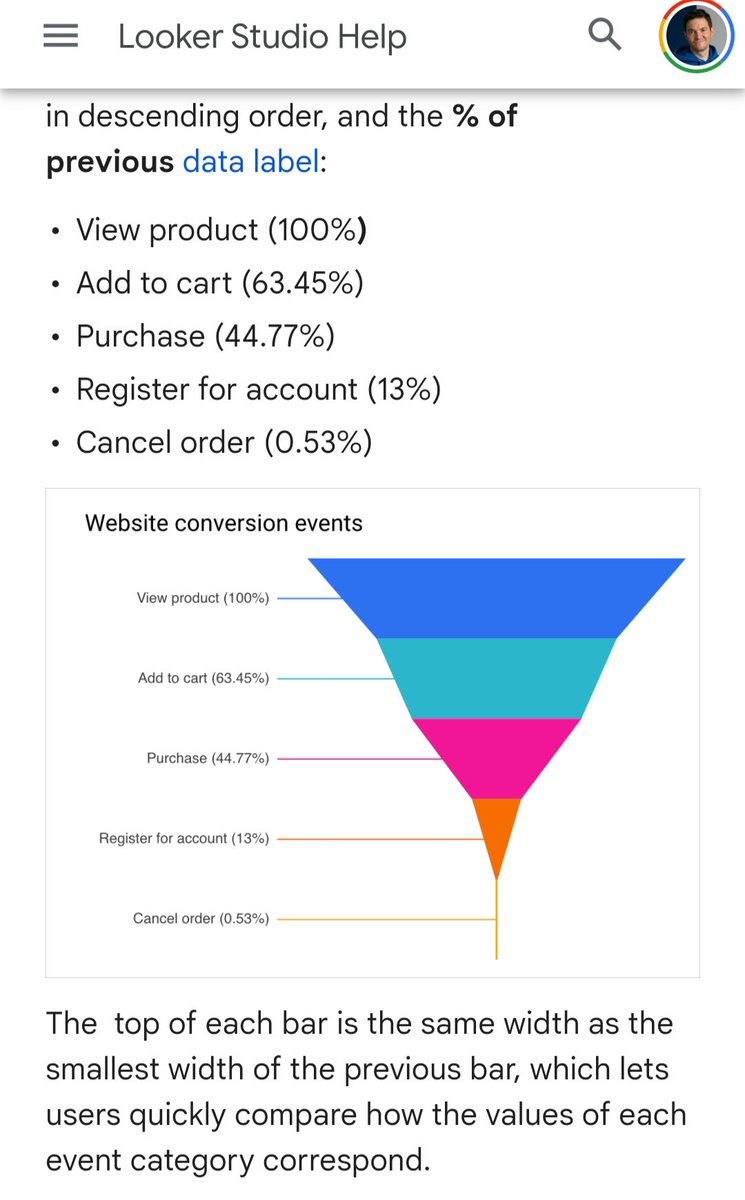 Looker Studio acaba de añadir gráficas tipo embudo.

Nunca es tarde si la dicha es buena...