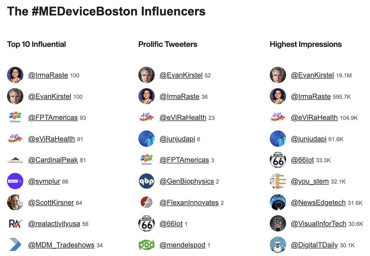 B2B HealthTech Experts tweet media