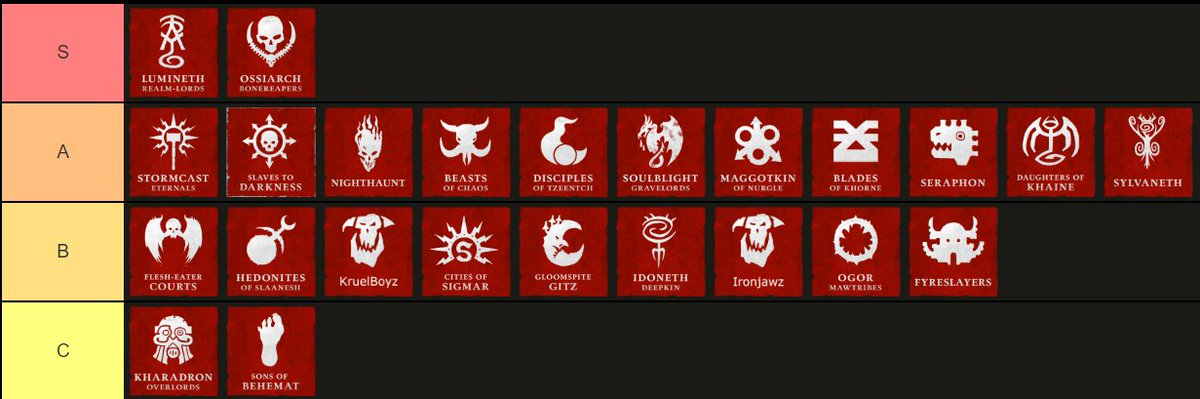 FInished reviewing the Battlescroll and here's my take on the future meta. Did not rank BS because I had no clue and did not do Skaven as I did not read the BT yet.
Let's see what you think 😎