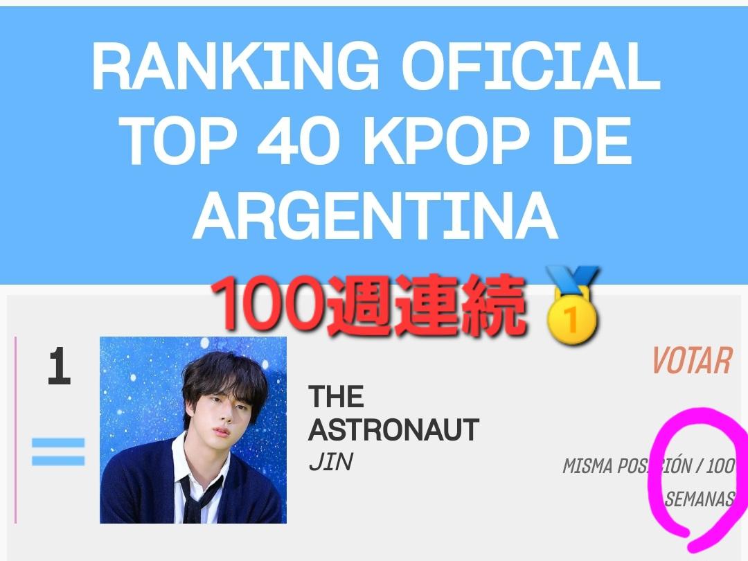 🇦🇷📻️<a href="/top40kpop/">TOP 40 KPOP</a> 
大好きな #TheAstronaut 今日も応援しよう😉記録を更に伸ばしていこう🔥

📣応援1
🐹横のVotar をタップ　毎時更新
🗳️top40kpop.com

📣応援2
🏷️でも応援🔥

I vote for #TheAstronaut by #JIN #방탄소년단진 #BTSJIN for #top40kpop @Top40Kpop
