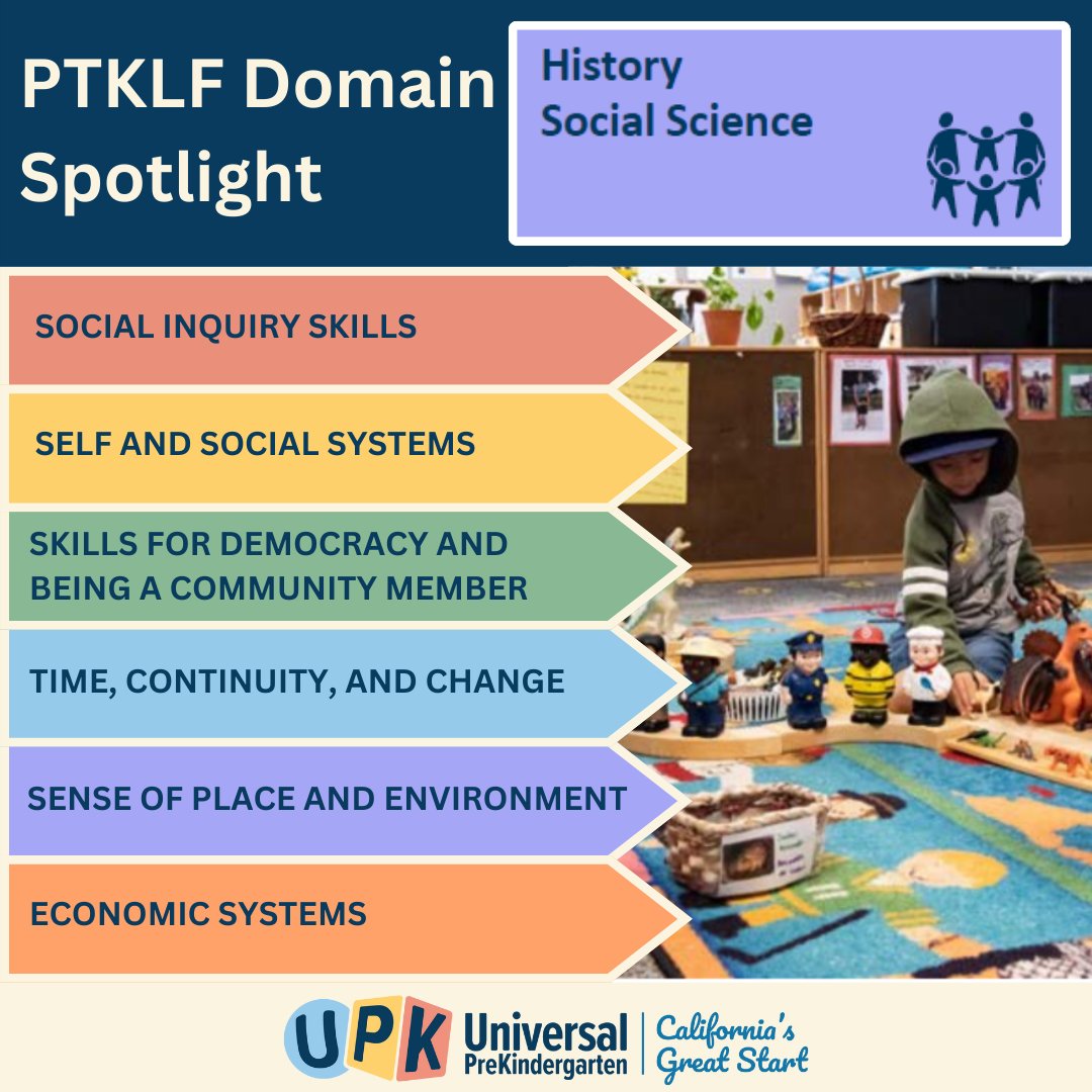 The History–Social Science Domain helps children understand their identity and relationships, from their families and schools to their communities and beyond. Learn more about this domain here: cde.ca.gov/sp/cd/re/psfou…