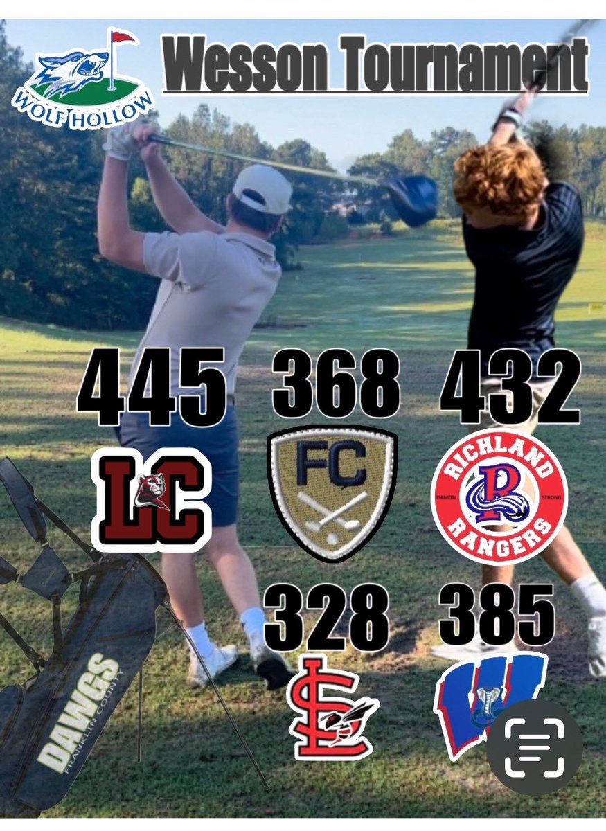 FCGolf4's tweet photo. Preston Cupit’s 83 leads FC to a 2nd place finish. https://t.co/yzKkUgX7kQ