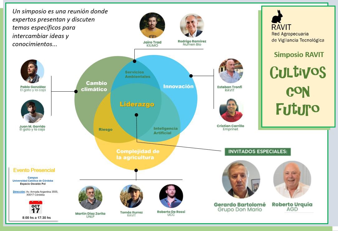 Mapa Estratégico del Simposio Cultivos con Futuro! Más info en 👉🏻 lnkd.in/efJCMqKr