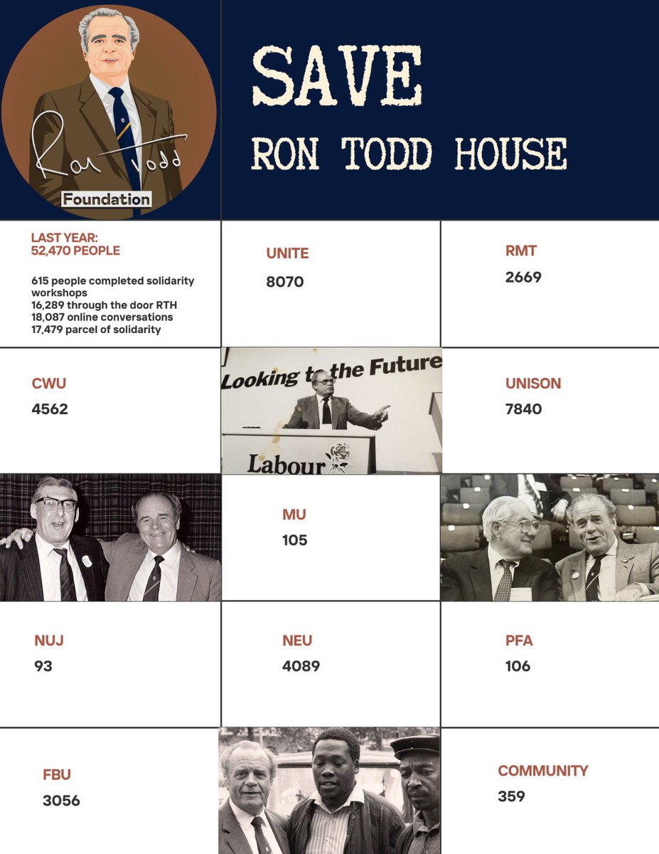 strike_map's tweet photo. Why does #RonToddHouse matter?
This is why 👇
Look at the amount of union members @RonToddFdn helps.
The foundation impacted 52,470 people, just last year .
Donate what you can to save this institution of solidarity: https://t.co/QeSMvEWtTA
#Solidarity #StrikeMap https://t.co/wLy9yEAlz6