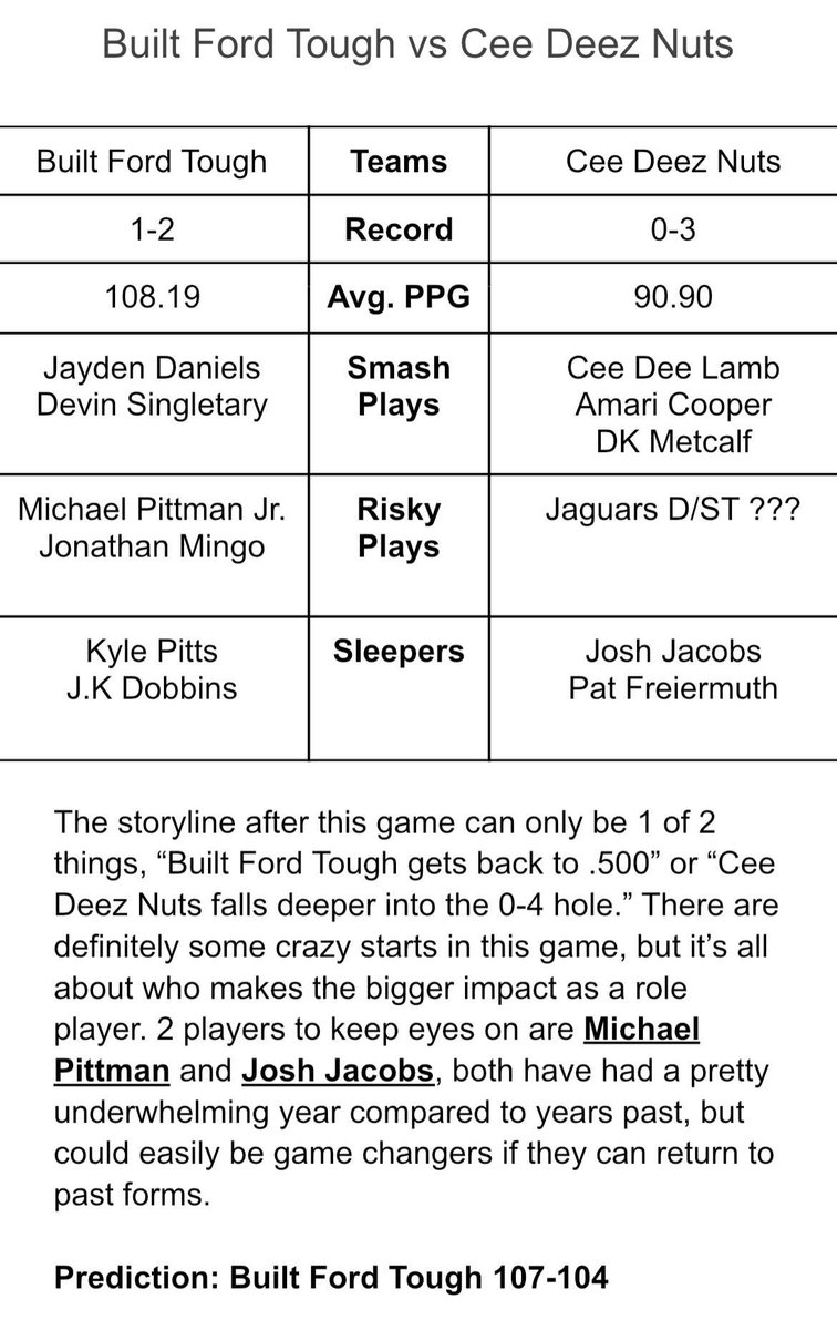 chair28827's tweet photo. Here is our week 4 matchups with our very own expert analyst predictions! 

Again thanks to our friends down at blue chair rum for sponsoring this tweet! https://t.co/wK47wE2Jg8
