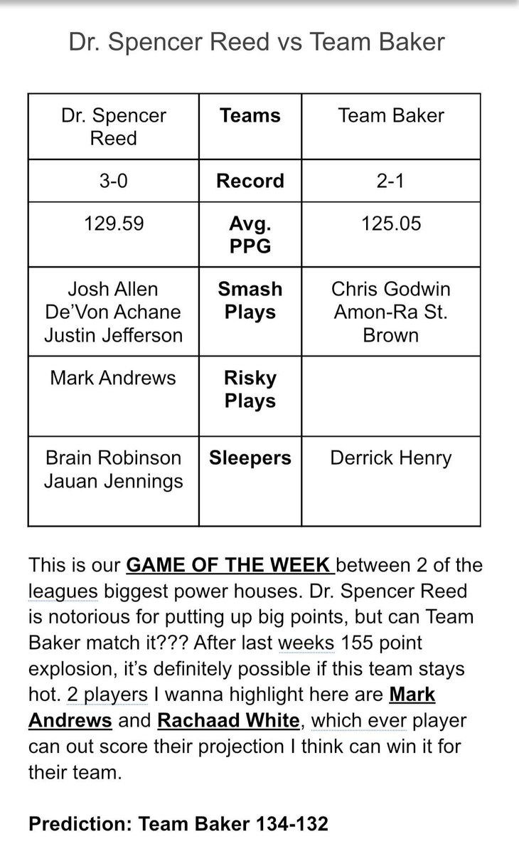 chair28827's tweet photo. Here is our week 4 matchups with our very own expert analyst predictions! 

Again thanks to our friends down at blue chair rum for sponsoring this tweet! https://t.co/wK47wE2Jg8