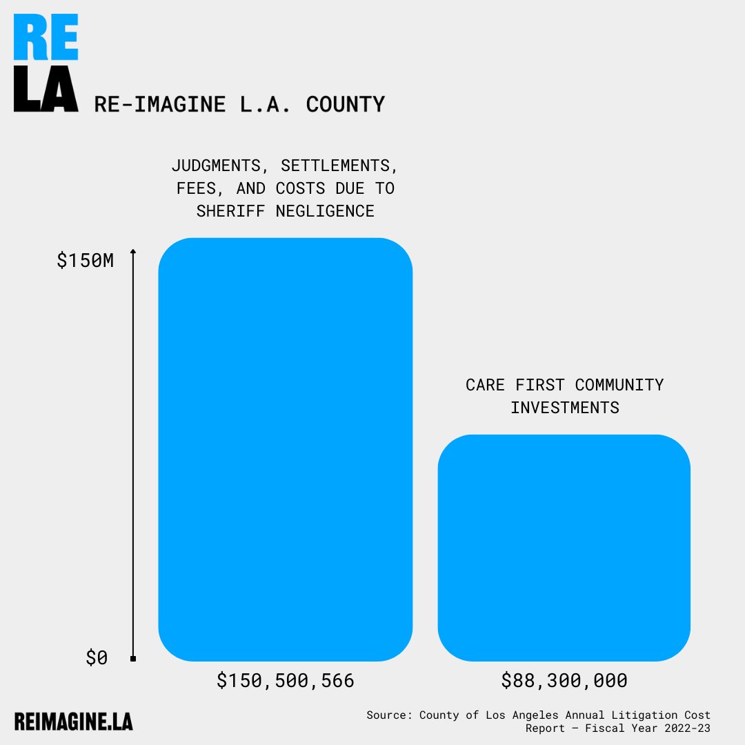 Re-Imagine L.A. County tweet media