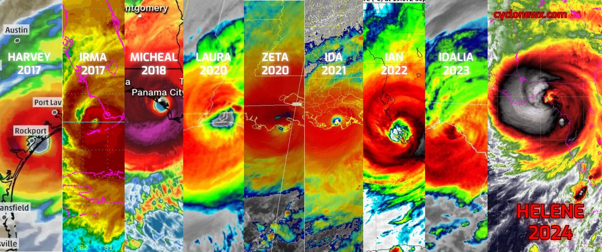 AlMaXx8017's tweet photo. September 26, 2024 | 23 EDT  

Harvey & Irma 2017, Micheal 2018, Laura & Zeta 2020, Ida 2021, Ian 2022, Idalia 2023 and... #HELENE 24' BECOMES THE 9TH LANDFALLING US MAJOR HURRICANE IN THE LAST  7-YEARS  

And also makes the strongest hurricane to make landfall in #Florida’s Big Bend in recorded history.