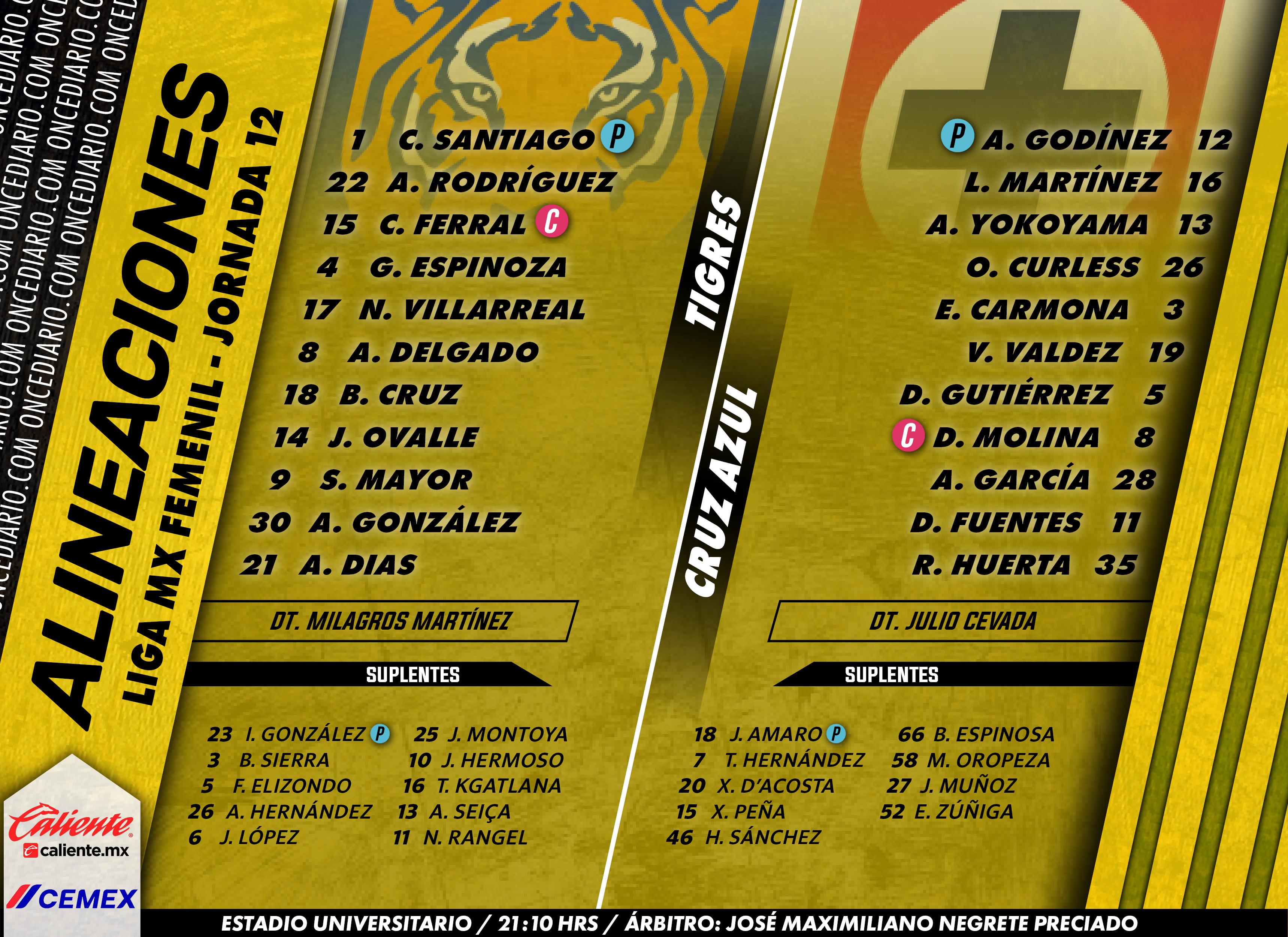 Alineaciones del Tigres Femenil vs. Cruz Azul