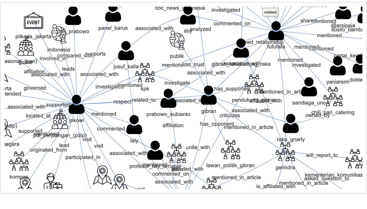 DudyRudianto's tweet image. Ternyata, tidak serumit yang dibayangkan. 

#KnowledgeGraph
