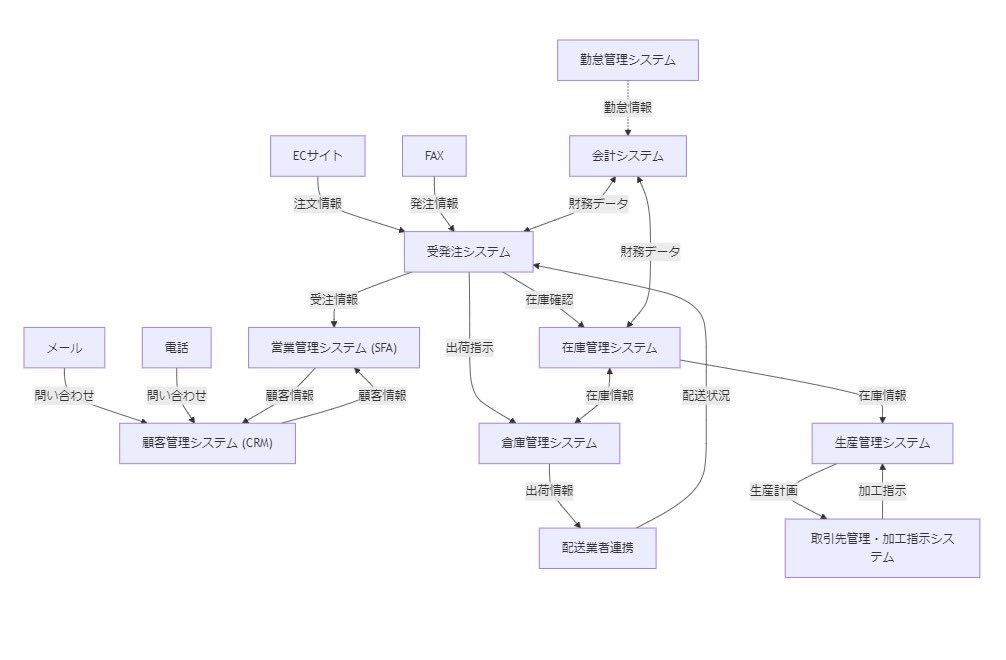 熊井悠(くまいゆう) | ランスティア tweet media
