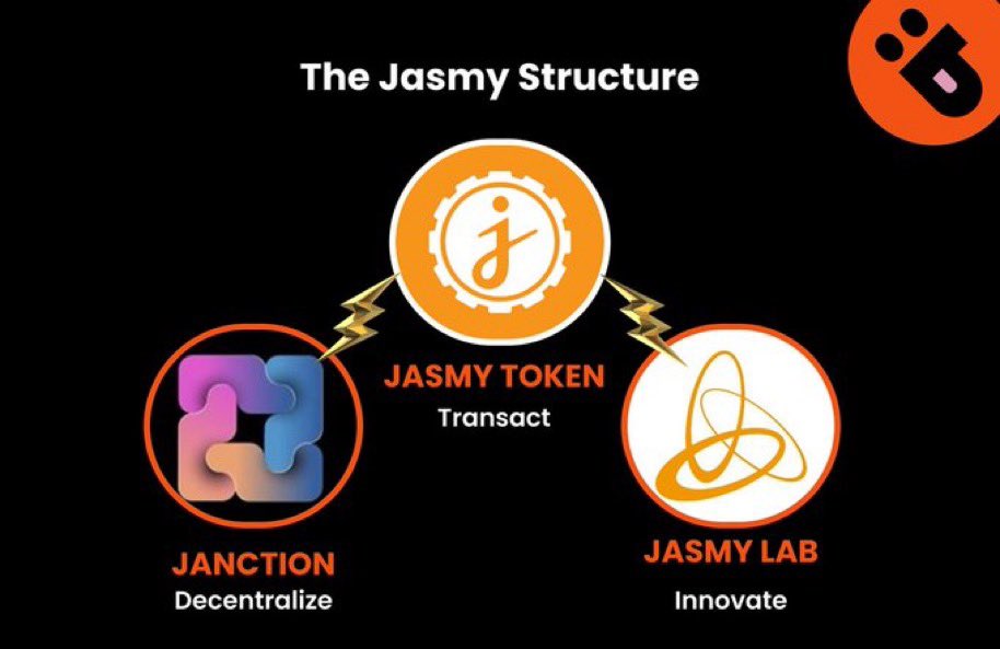 heysamuelkim's tweet photo. 🚨Do you believe in Jasmy??🚨
Do you believe in #JANCTION?
Do you believe in #JasmyLab?
Do you #HODL $JASMY?
RT if you do 🏆
@Jasmycrypto @HARA_JasmyCFO
#ジャスミー @buidlbee https://t.co/VDXbdyoWJ5