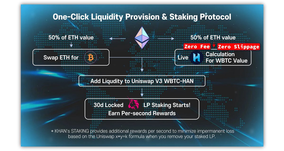 🖱️ Revolutionize your crypto journey with HAN's 1-click protocol instant rewards.
💰 Start earning today!
🎁 Also don't miss our QuestN &amp; TaskOn giveaways!

🕓 QuestN’s Prize Event: Sep. 27 - Oct. 15
👉 app.questn.com/quest/95324568…

🕓 TaskOn’s Prize Event: Oct. 2 - Oct. 15
👉