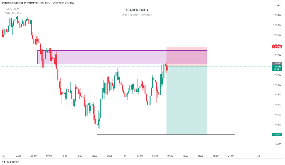 Shorted $GBPAUD