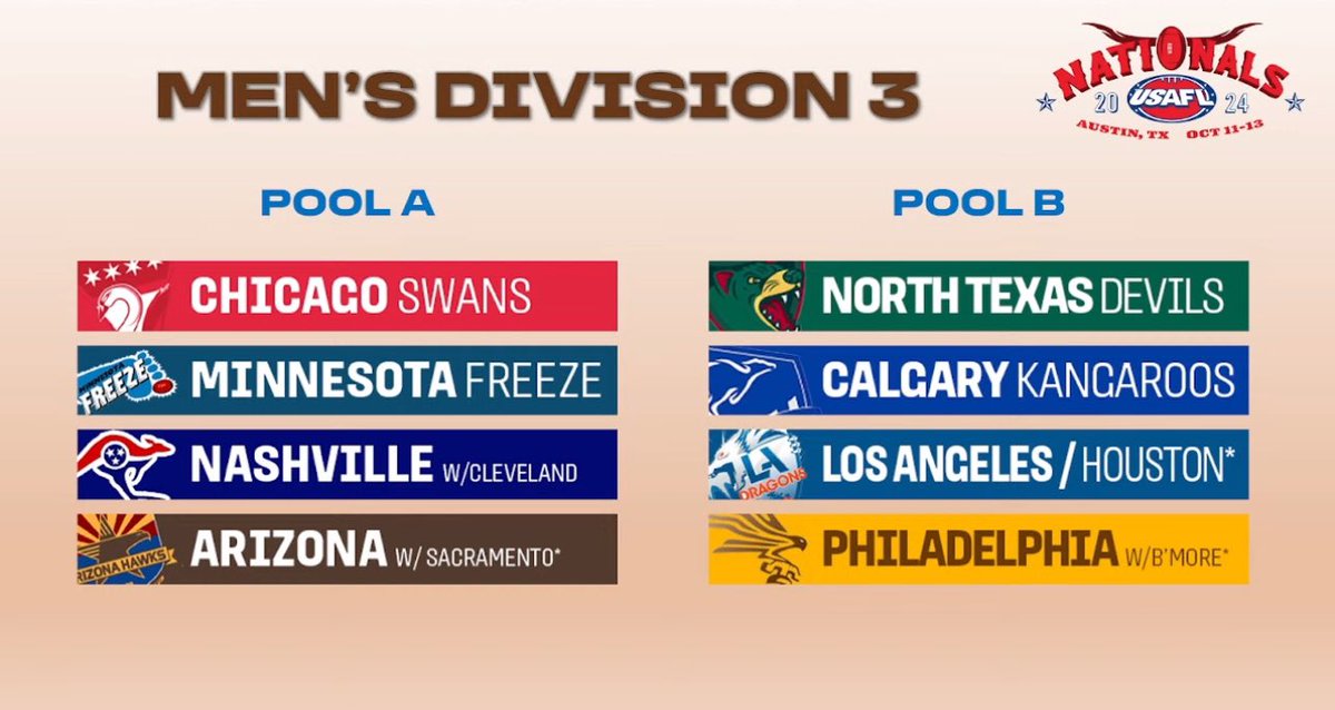 ntxdevils's tweet image. 4 year old club.

3 teams.

2 men’s, 1 women’s.

#beadevil

@FC_Tasmania