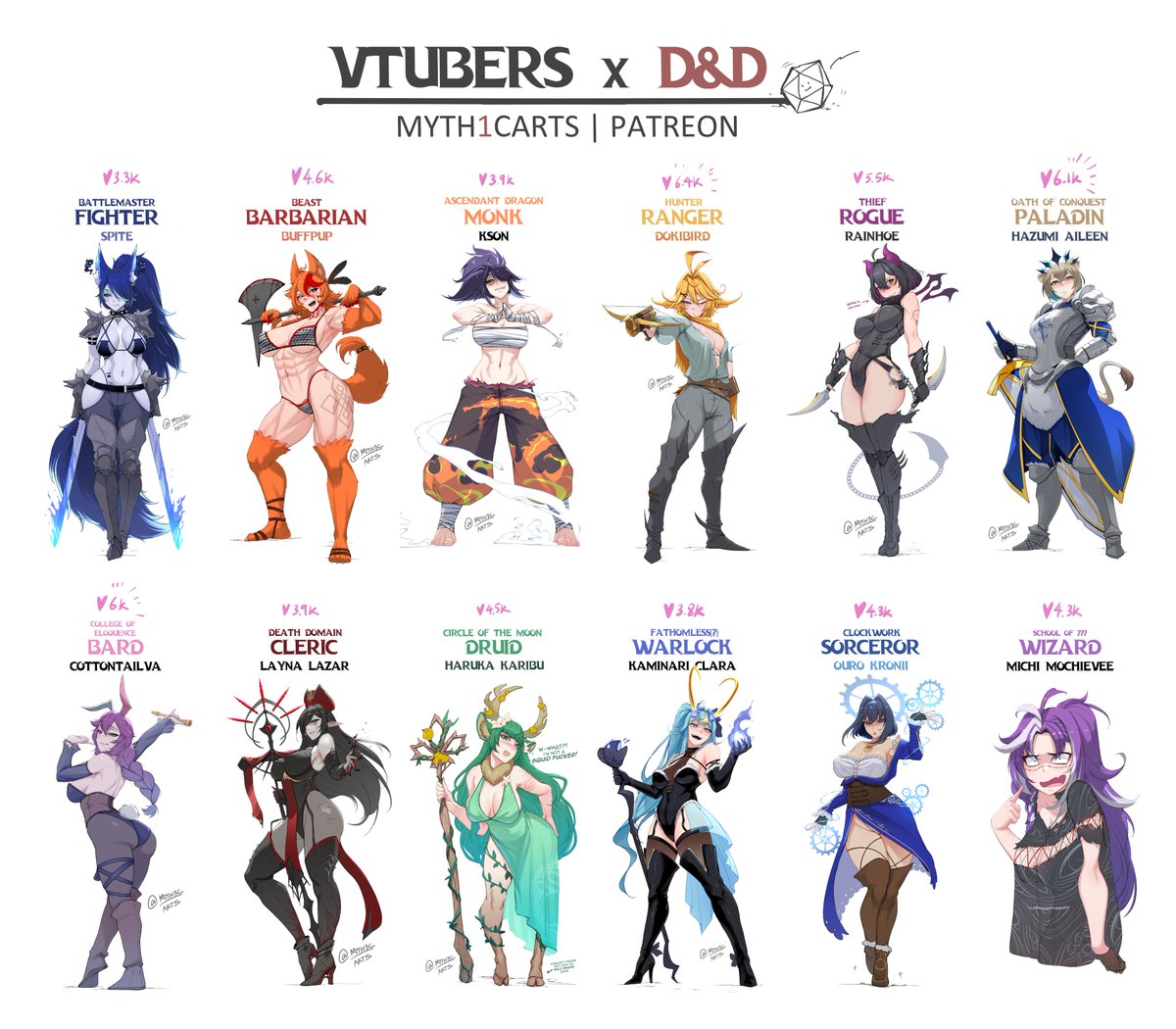 Myth1cArts's tweet photo. Hope yall liked the Vtuber x D&amp;D set! 
Full 58-image pack is on the Patreon for T1 this month~

All 12 classes laid out in their SFW versions here, with Likes♥️  just bcos I like stats. 

Horniest posts go to Doki🏆, Hazumi⚔️🦁 and Cotton🐰💋! https://t.co/s2HTsEvc6b