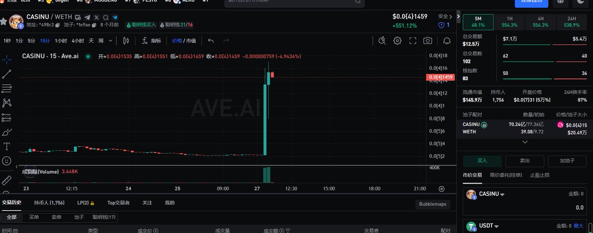 x.com/VitalikButerin…

V神在这个帖子回复的这个币 $CASINU 市值140万，位置一般，dyor：0x1b54a6Fa1360BD71A0f28F77A1D6fBA215d498C3   
#memecoin #ETH