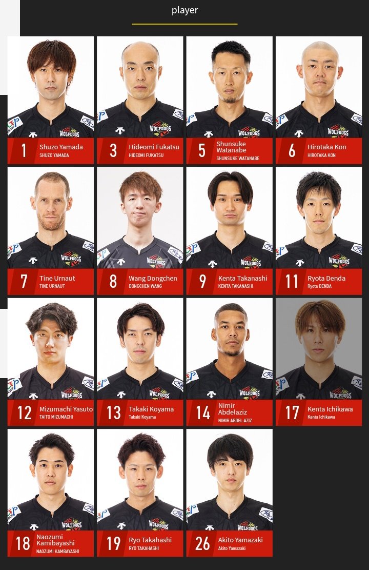 Updated profile of Wolfdogs Nagoya players and staffs 2025-26 🐺🐶