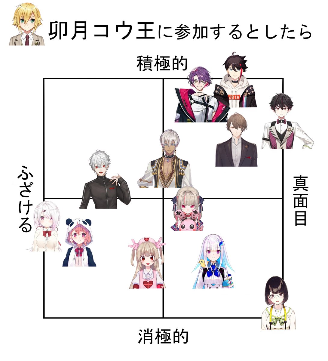 🌙王に参加するとしたら(独断と偏見) 