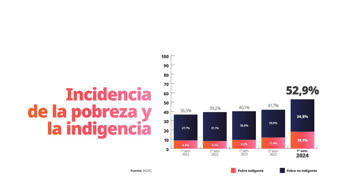 Martín Lousteau tweet media