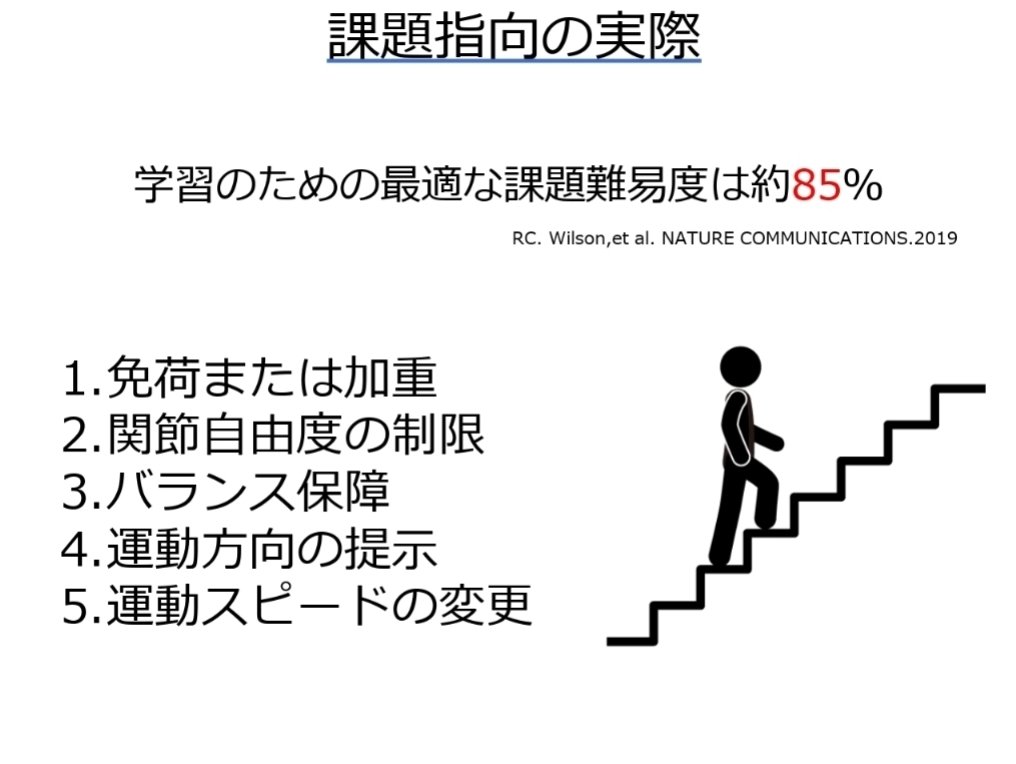 院内の勉強会でよく提示するスライドです。1～5を変更しながら、動作の達成度を調整する。課題難易度設定はシンプルながら、奥深いですね。