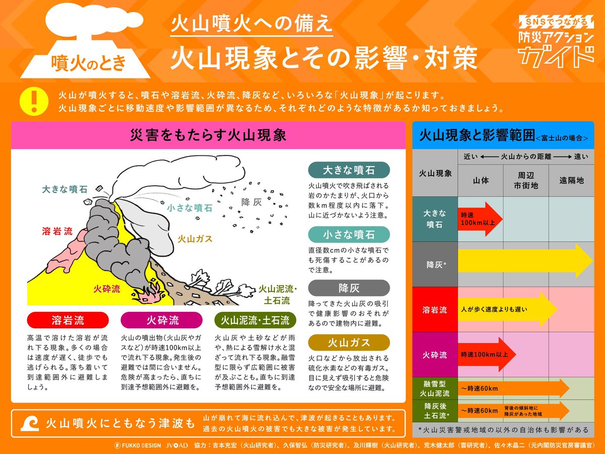 arakencloud's tweet photo. 御嶽山噴火から10年です。
火山噴火への備えについて、いま一度ご確認ください。 https://t.co/JDntC5nNap