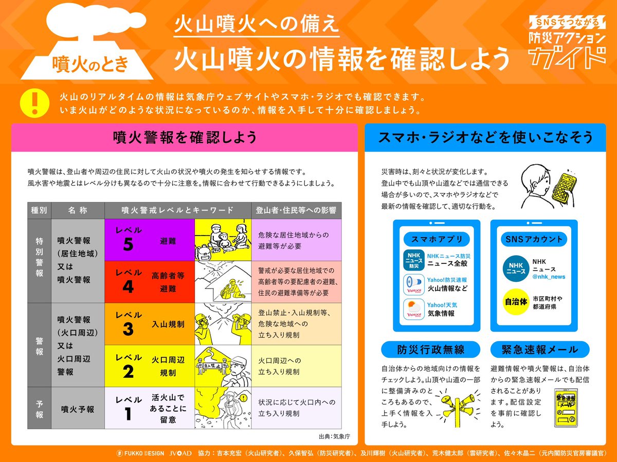 arakencloud's tweet photo. 御嶽山噴火から10年です。
火山噴火への備えについて、いま一度ご確認ください。 https://t.co/JDntC5nNap