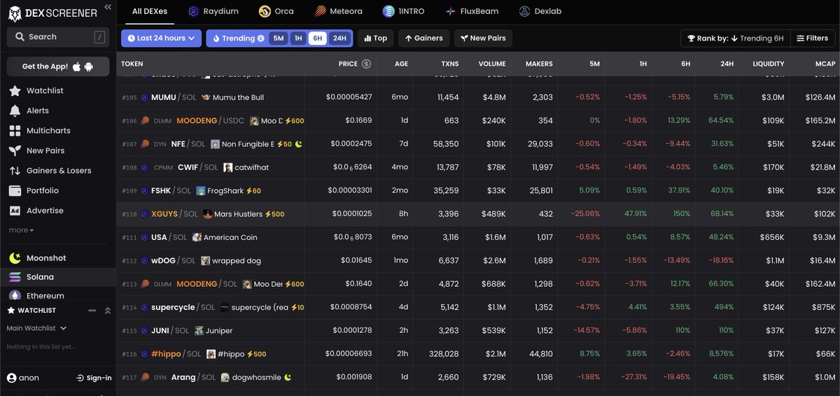 marshustlers's tweet photo. 110 🚀👀👀

💸 https://t.co/kMHBbHAC2R
CA: C2wp4QwEPfcs4TeLeQKoxBHV8UiBoYuXjB5kUoG7pump

Join $XGUYS telegram https://t.co/AZ6t5LQGWz https://t.co/jGhGAAArya