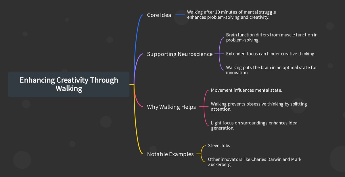 ddrrnt's tweet image. Feeling stuck? Steve Jobs swore by the “10-minute rule.” If a problem stumped him for over 10 minutes, he’d take a walk. 

Modern neuroscience backs this up. Try it! 🧠👣 

#CreativityHacks #ProblemSolving #Innovation

app.me.bot/memory/8TMCIEN…