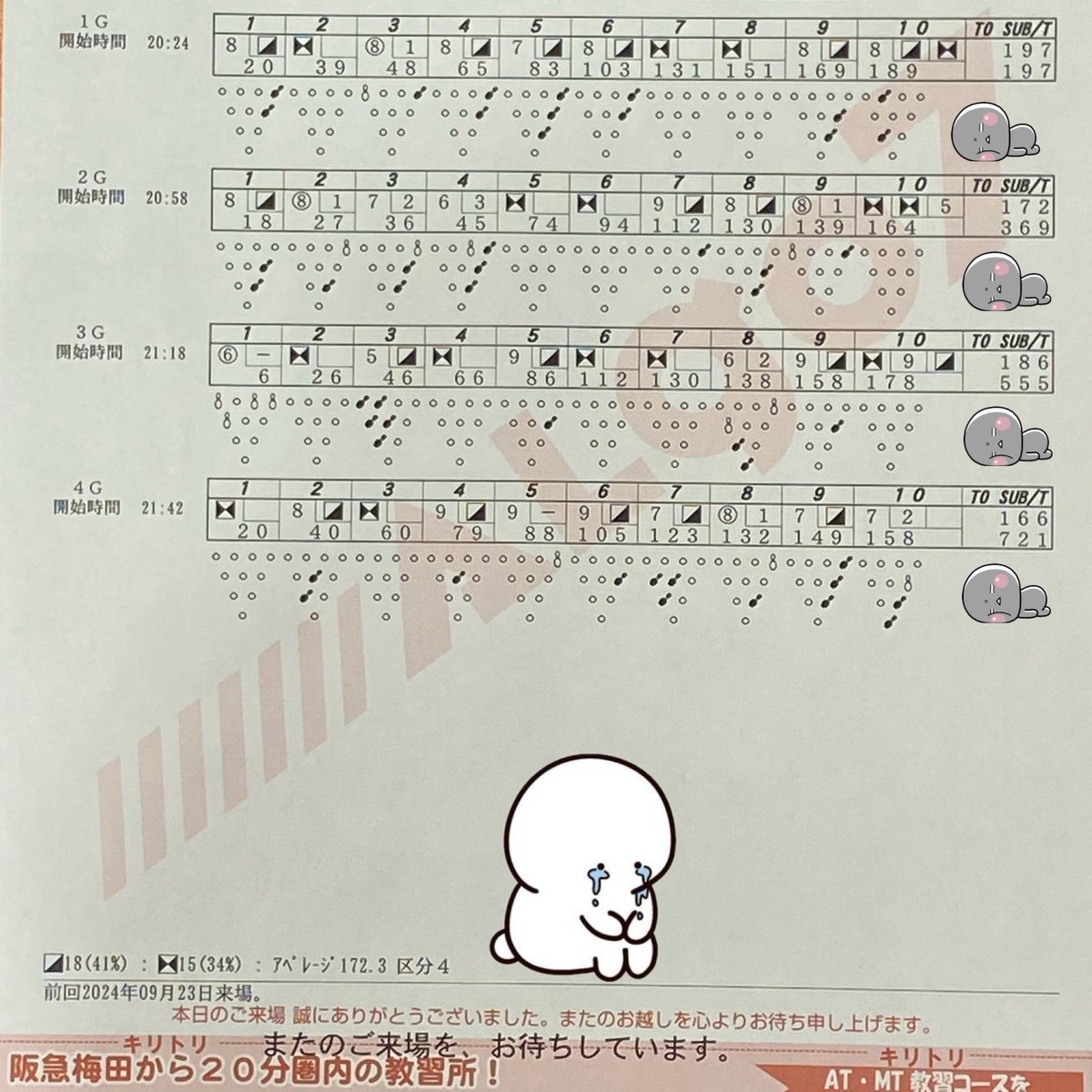 yasu70_interest's tweet photo. 昨晩のアルゴセブン 競技会にて
Ave172😭
相変わらずヘタレです。

#Bowling #bowling #sports #game  #interesting #favorite
#ボウリング #スポーツ #ゲーム 
#遊び #運動 #趣味 https://t.co/7zhNaf4I0f
