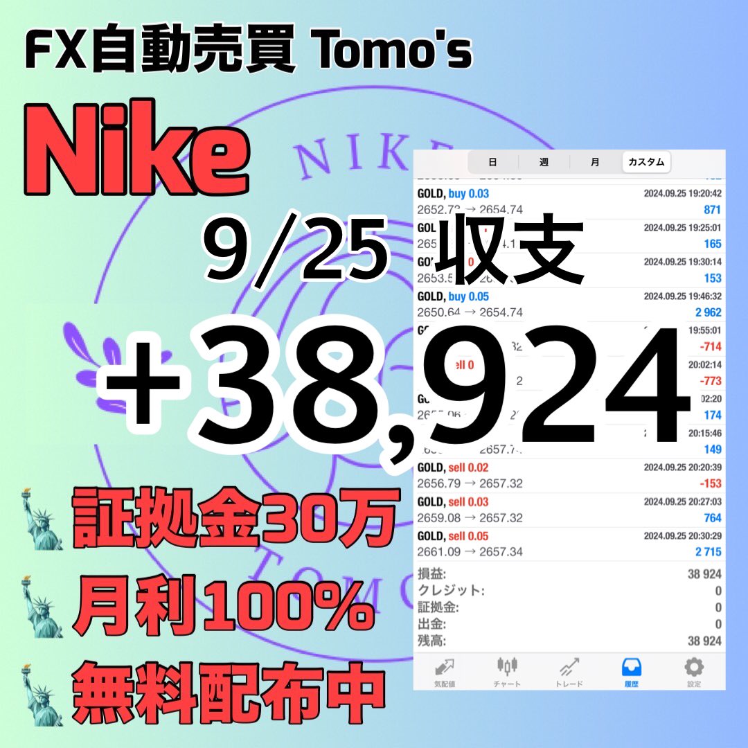 Tomos_FX_7's tweet photo. FX自動売買コミュニティ
💰「Tomo'sFX」💰

- ̗̀📣Nike（ニケ）高利率無料EA！- ̗̀📣

✨証拠金30万円～
✨1ヶ月で約100%回収！
✨流行りの単なる爆益ではありません！
✨雇用統計も乗り越え👍

⬇まずはオプチャへどうぞ😊
https://t.co/1UqZzquAJe…

ad ポンド GOLD 安定型 爆益 アフィリエイト https://t.co/giDLNhF5hh