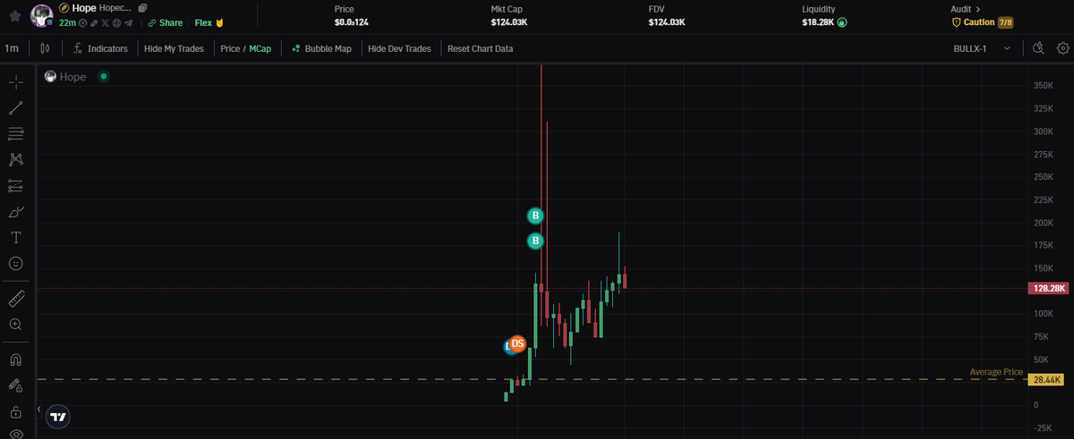 nice.. nice..

im gonna go to dinner and by my calculations this should be at 2.3m by time im done?