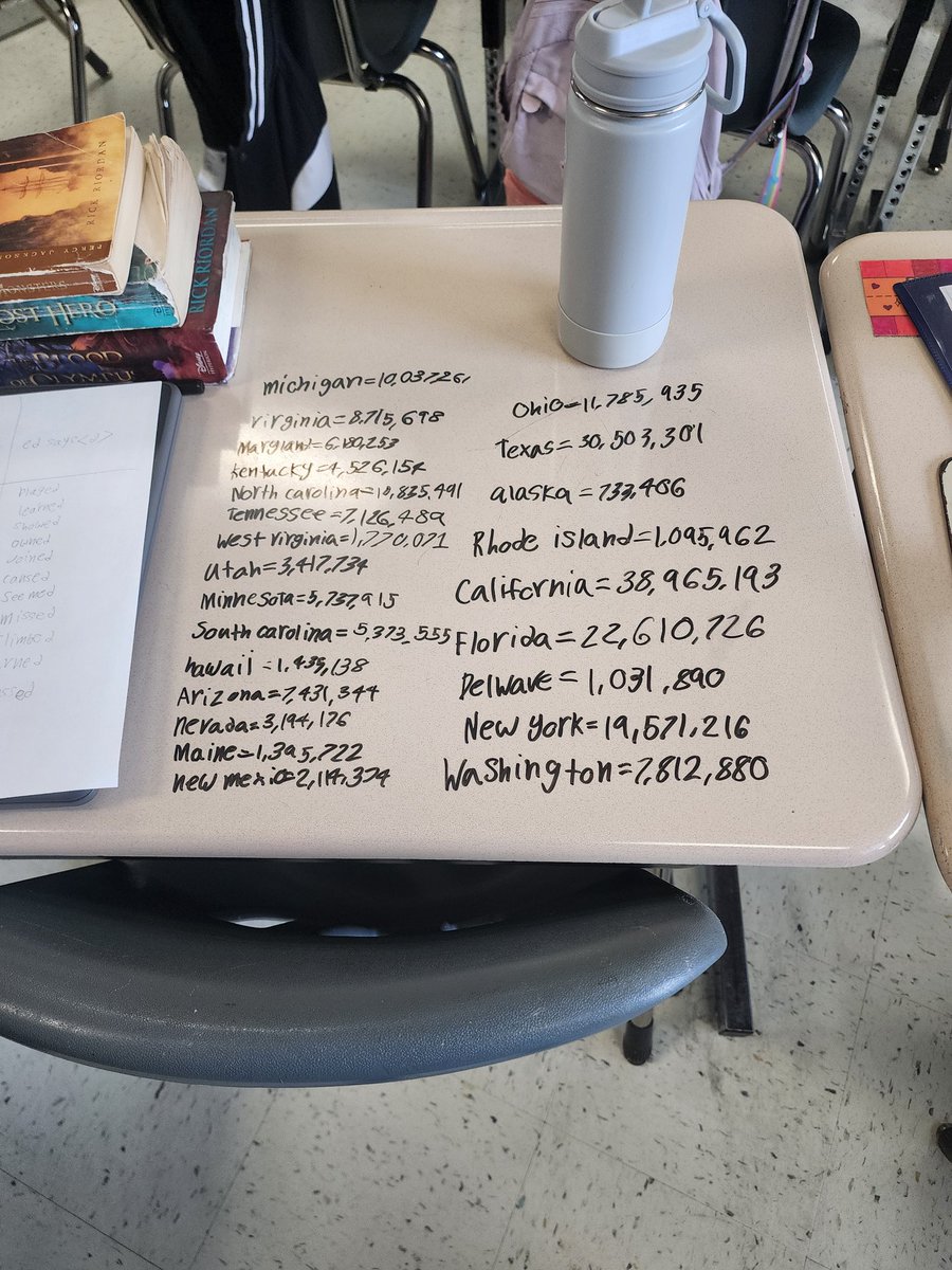 Katie Swanson (@ms_swanson_dis) on Twitter photo Math enrichment using <a href="/uscensusbureau/">U.S. Census Bureau</a> population data to practice working with real-life large numbers <a href="/Discovery_elem/">Discovery Elem</a> #math #4thGrade Math enrichment using <a href="/uscensusbureau/">U.S. Census Bureau</a> population data to practice working with real-life large numbers <a href="/Discovery_elem/">Discovery Elem</a> #math #4thGrade