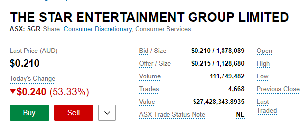 TwinTurboCe1ica's tweet photo. Can you say "Going Concern"???
Lost money at the EBITDA level for the last 2 months. Has to be one of the worst run Casinos on the planet.
Is it true that Management said no to tax relief because Management wouldn't give up their bonuses?
#AsWarned #ShiteShow https://t.co/oiQdiiQLpU
