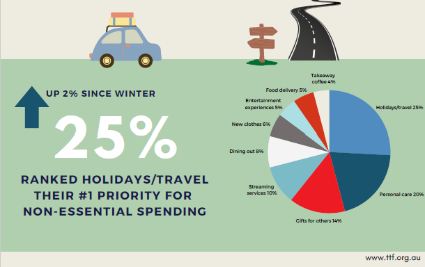 Tourism & Transport Forum Australia tweet media