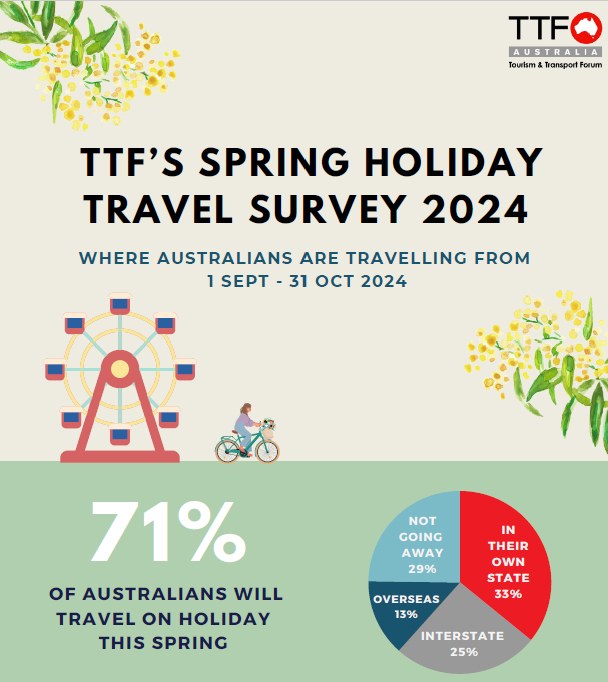 Tourism & Transport Forum Australia tweet media