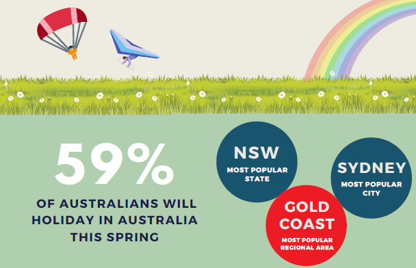 Tourism & Transport Forum Australia tweet media