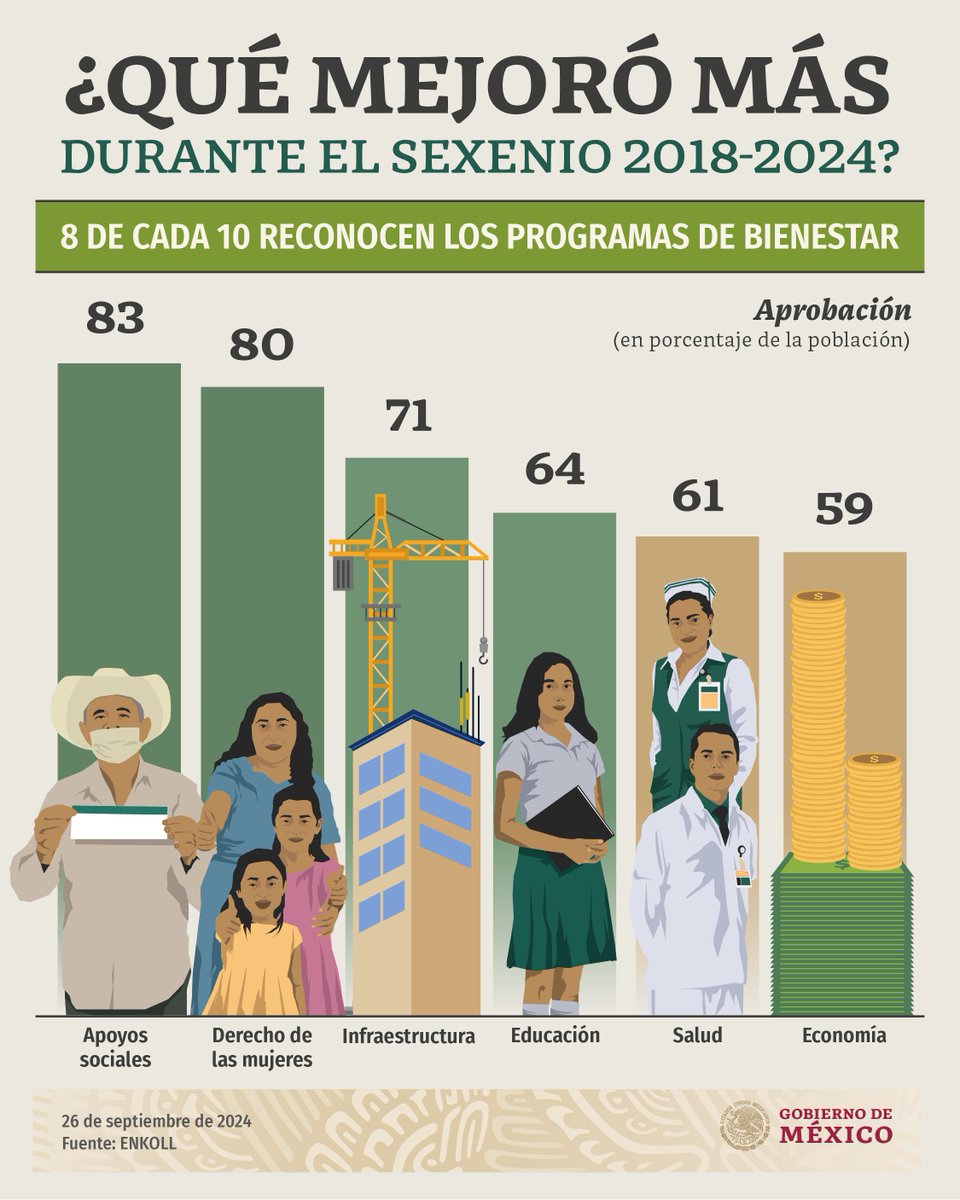Gobierno de México tweet media