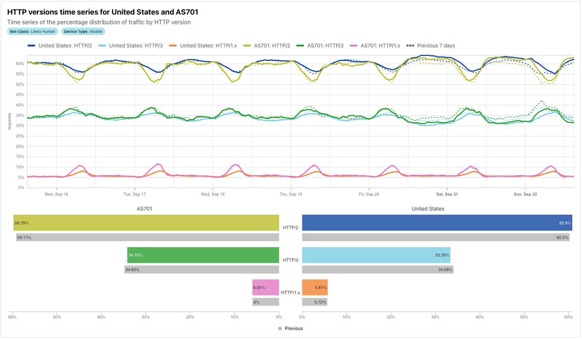 Cloudflare Radar tweet media
