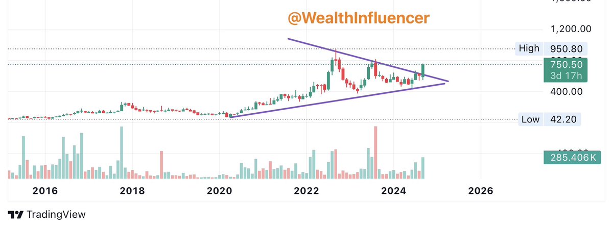 WealthInfluencer tweet media