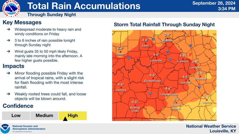 NelsonCoEMPIO's tweet photo. Rain chances will steadily increase tonight, with the rainiest and windiest conditions expected on Friday as the remnants of Hurricane Helene affect the region. Heavy rains and local flooding are possible on Friday. Wind gusts to 35 to 50 mph are possible.
#EmergencyPreparedness https://t.co/nwCv7f87M8