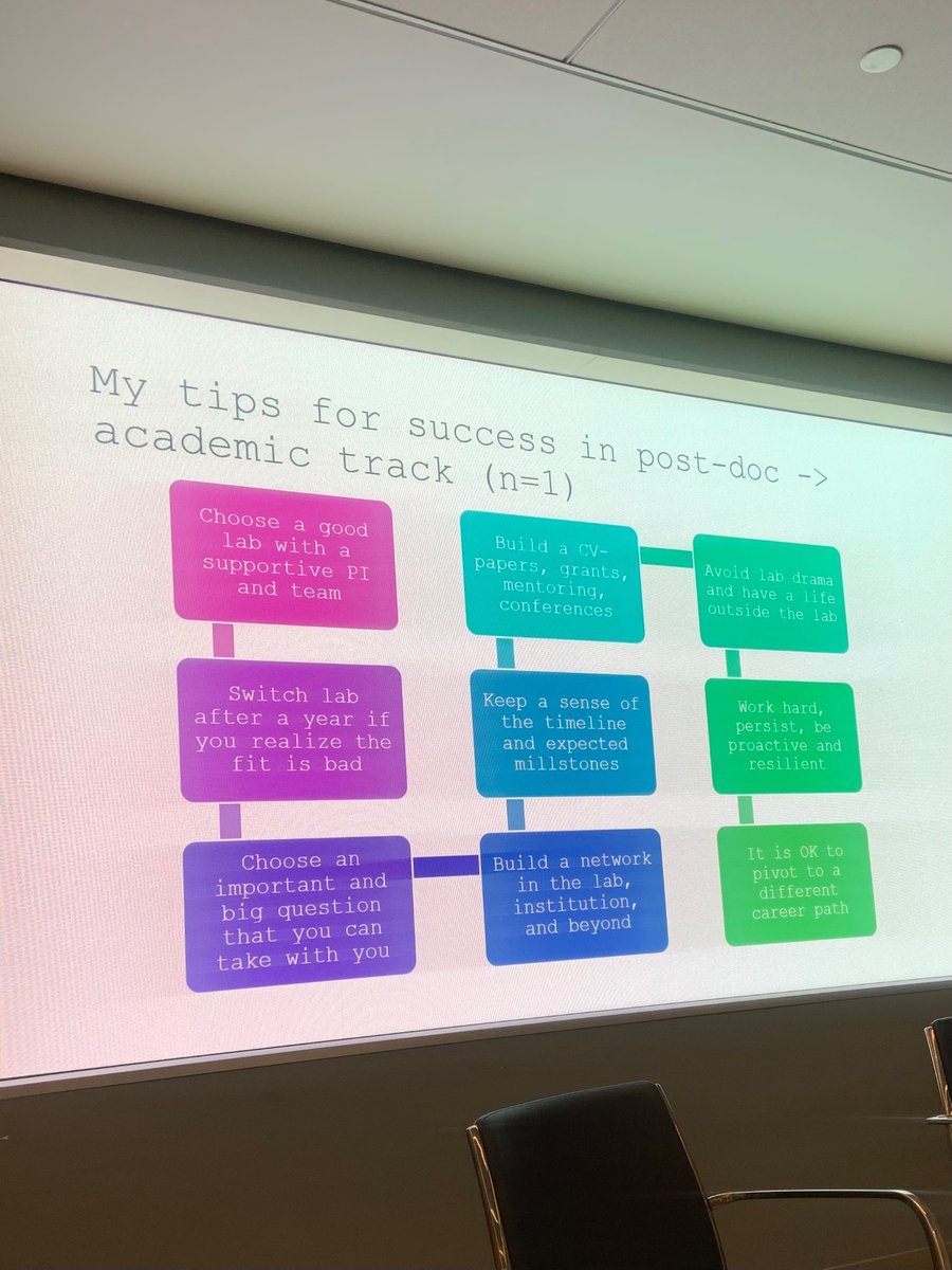 Sromana Mukherjee (@sromanamukherj1) on Twitter photo Excellent advice on navigating postdoc journey from @IsslerOrna this afternoon at NYU Neuroscience Postdoc Mixer <a href="/NYULH_Neuro/">Neuroscience Institute at NYU Langone Health</a> 💯 Excellent advice on navigating postdoc journey from @IsslerOrna this afternoon at NYU Neuroscience Postdoc Mixer <a href="/NYULH_Neuro/">Neuroscience Institute at NYU Langone Health</a> 💯