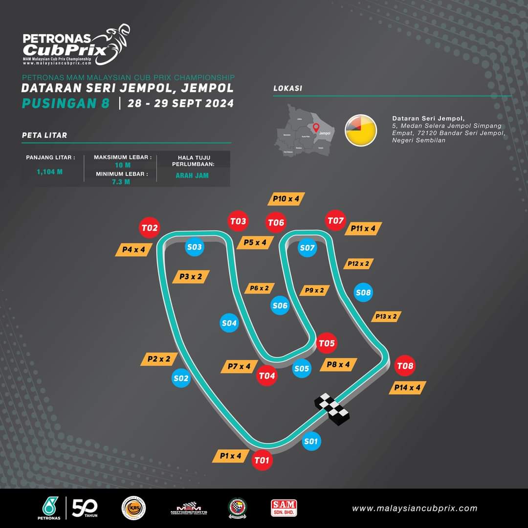 sportsmalaysia's tweet image. Hujung minggu ini akan berlangsung pusingan ke-8 #CubPrix2024 di Dataran Seri Jempol, Negeri Sembilan. Masuk PERCUMA #MCP2024 #DemiMalaysia #KitaJuara #MalaysiaBoleh!