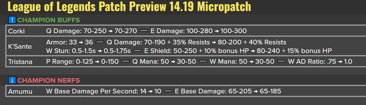 League of Legends Dev Team tweet media