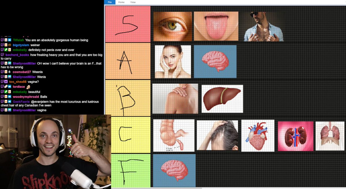 my best and worst organs tier list