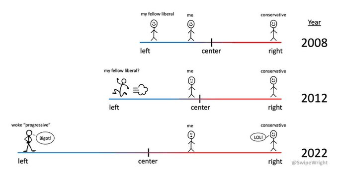 @Mementium The answer is that the Democrats went die hard crazy left.