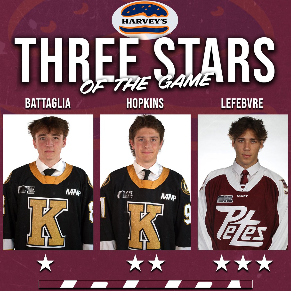 PetesOHLhockey's tweet photo. Here are tonight's 3 Stars of the Game presented by @HarveysCanada ⭐️🍔 https://t.co/vClYCSUeCf
