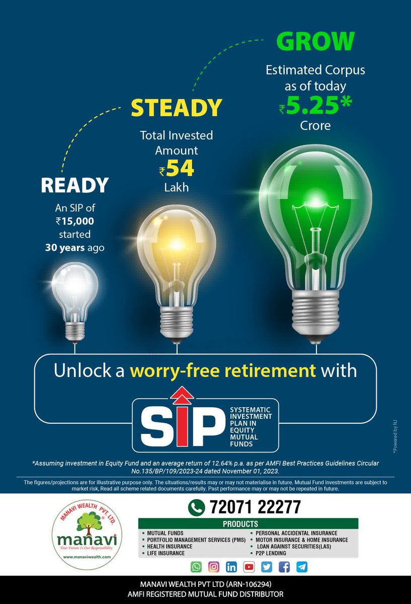 ManaviWealth's tweet image. Invest with SIP in mutual funds and watch your wealth grow steadily. 

Interested?

Click here - 
To open your Financial Freedom a/c, investly.co.in/1rd

Or reach us at 7207122277

#SIP  #ForFinancialFreedom
#MissionTenMillion
#ManaviWealth®️
